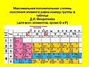 Положительная степень окисления