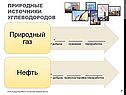 Природные источники углеводородов