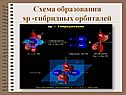 Свойства алкинов