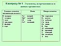 Элементы, встречающиеся в живых организмах