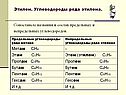 Углеводороды ряда этилена