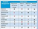 Морская вода