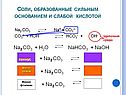 Соли
