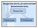 Сложные