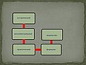 Внеклассное мероприятие по химии