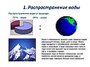 Распространение воды