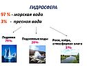 Реки, озёра, атмосферная влага
