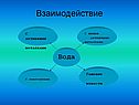 Взаимодействие