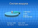 Состав воздуха