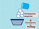 Жидкие вещества