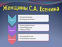 Женщины С.А. Есенина