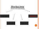Лингвистика (наука о русском языке)