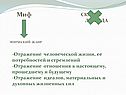 Миф