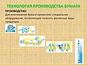 Технология производства