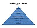 Жизнь души героя