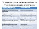 Задачи учителя и виды деятельности учеников на каждом этапе урока