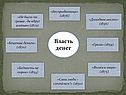 Власть денег
