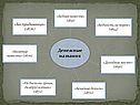 Денежные названия
