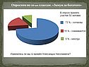 Опросник по 10-ым классам