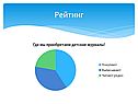 Рейтинг