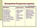 Восприятие Рождества героями