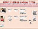 Характеристика главных героев