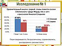 Сравнительный анализ первой главы повести-сказки Э.Успенского «Дядя Фёдор, пёс и кот» и рассказов Николая Сладкова