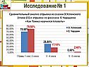 Сравнительный анализ отрывка из сказки Э.Успенского (глава 15) и отрывка из рассказа Е.Чарушина «Как Томка научился плавать»