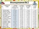 Исследование