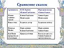 Сравнение сказок