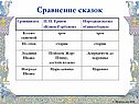 Сравнение сказок