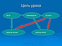 Цель урока