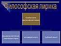 Философская лирика