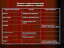 Заполни пробелы в таблице