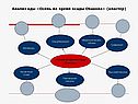 Анализ оды «Осень во время осады Очакова» (кластер)