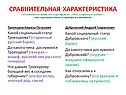 Младшее офицерское звание