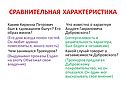Сравнительная характеристика