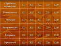 Крылатые выражения