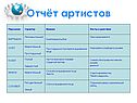 Отчёт артистов