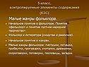 Контролируемые элементы содержания