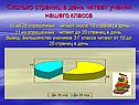 Сколько страниц в день читает ученик