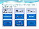 Концепция «лишнего человека»
