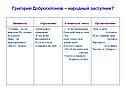Григорий Добросклонов