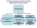 Двойники Р. Раскольникова