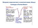 Схема-конспект к сюжетной линии «Иешуа Га-Ноцри и Понтий Пилат»
