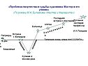 Проблема творчества и судьбы художника
