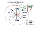 Система персонажей