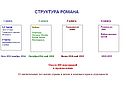 Структура романа