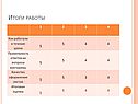 Итоги работы