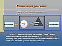 Композиция рассказа